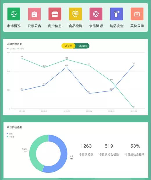 智慧農貿案例|蘇州乘航、晨陽農貿市場智慧化改